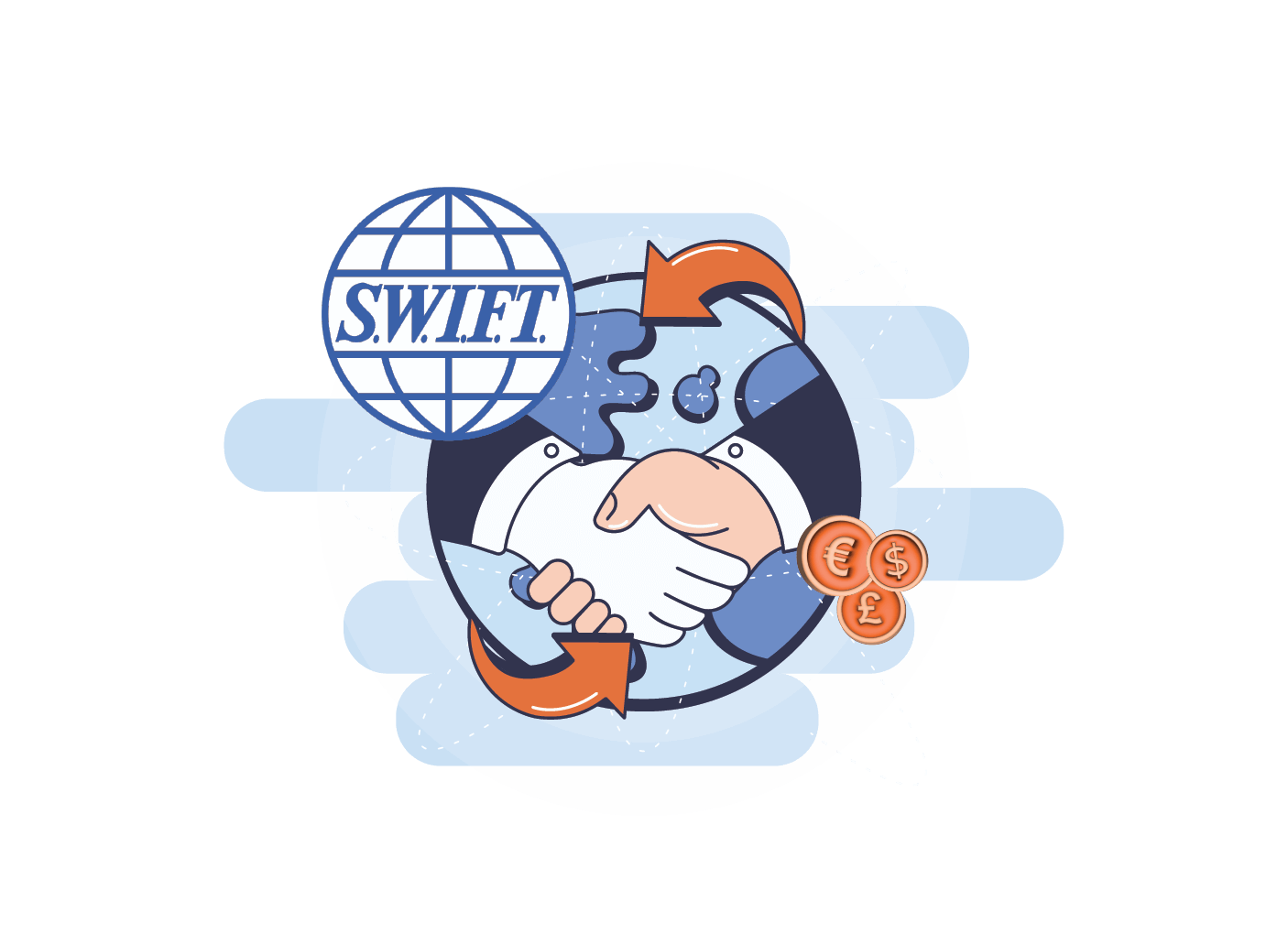 SWIFT Payments